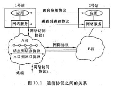 系統分析師培訓 網絡體系結構、協議與服務基礎解析